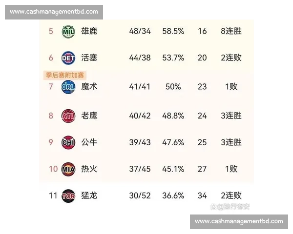 今天NBA赛程解析:多场焦点对决助力球队争夺季后赛席位
